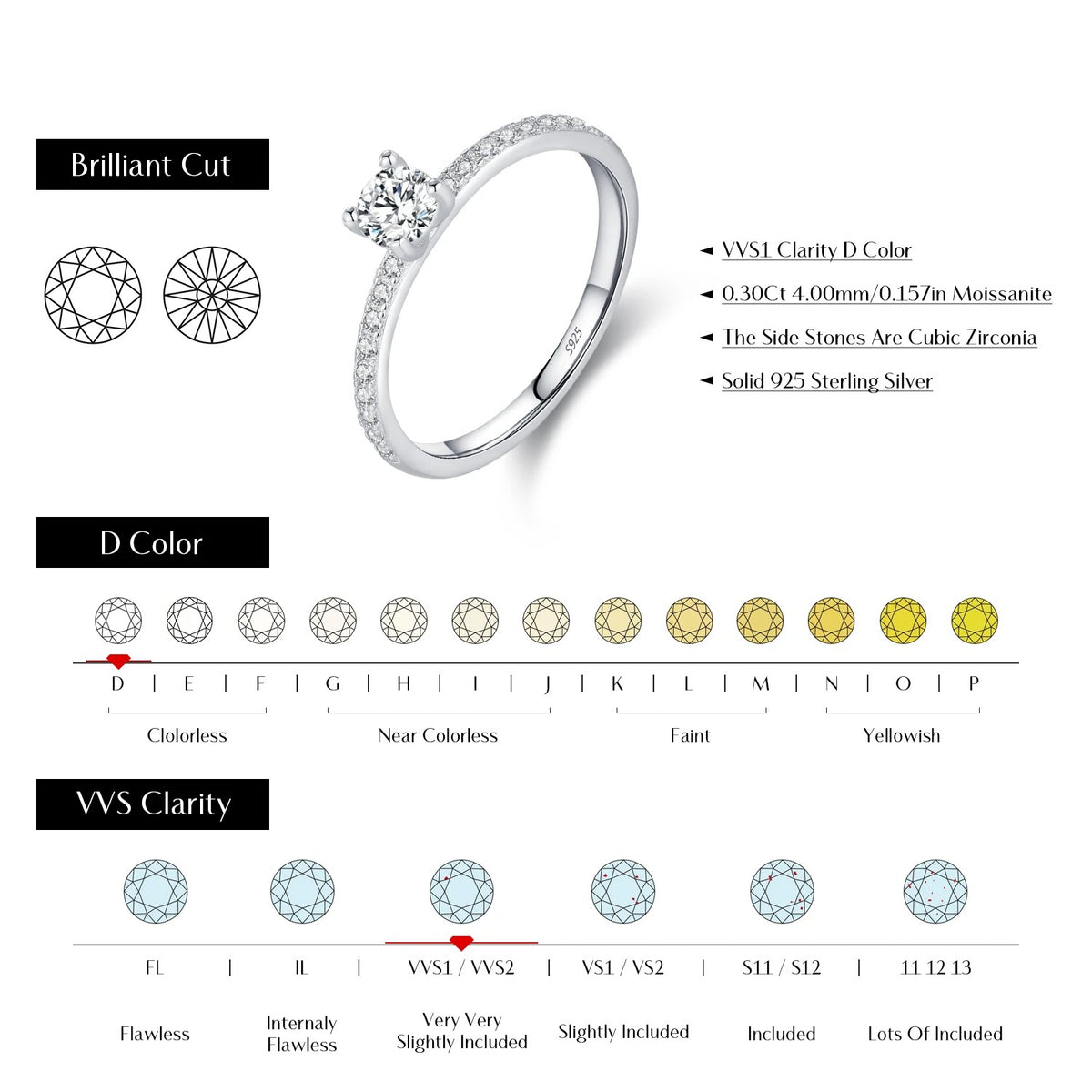 Anillo Leonor de Moissanita